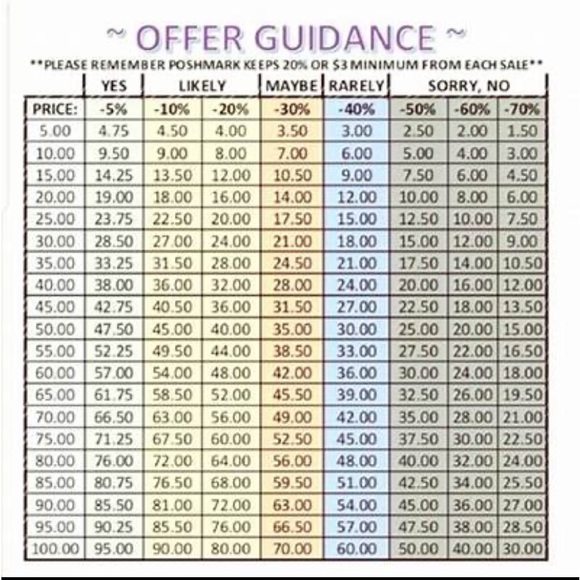 Offer guidance - Picture 1 of 1